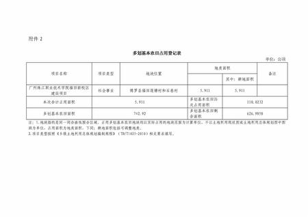 1珠江学院基本农田公告_页面_5