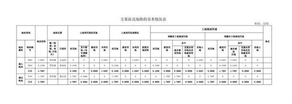 0罗阳污水处理厂成果公告_页面_03