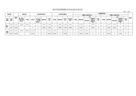 6.杨村镇（李村村）建设用地规模置换成果公告_页面_3