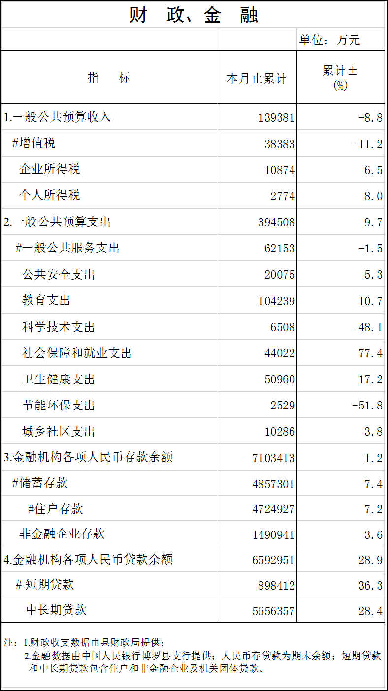 财政金融.png