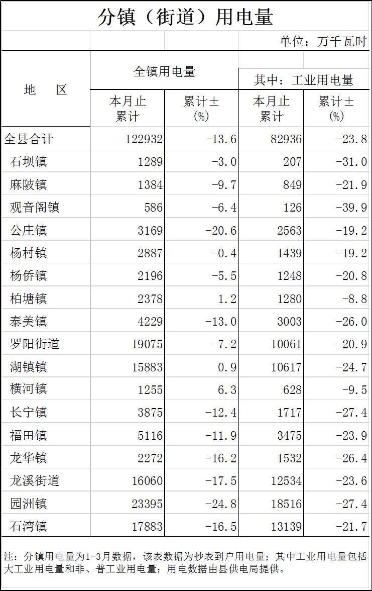 分镇用电量.png