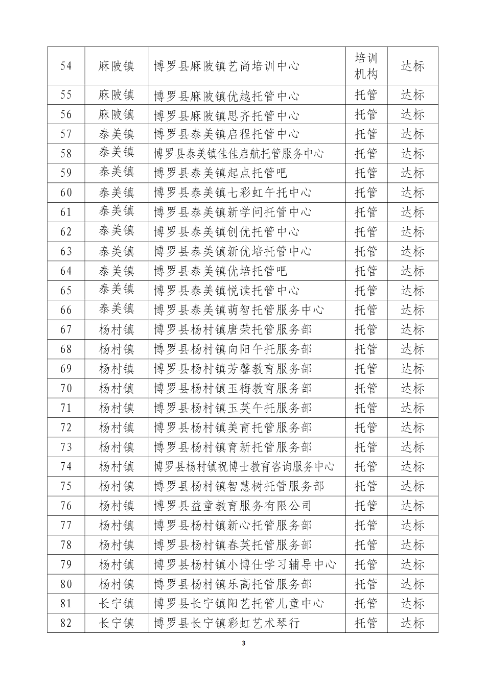 中文博彩平台校外托管（培训）机构复工名单（第一批）_03.png