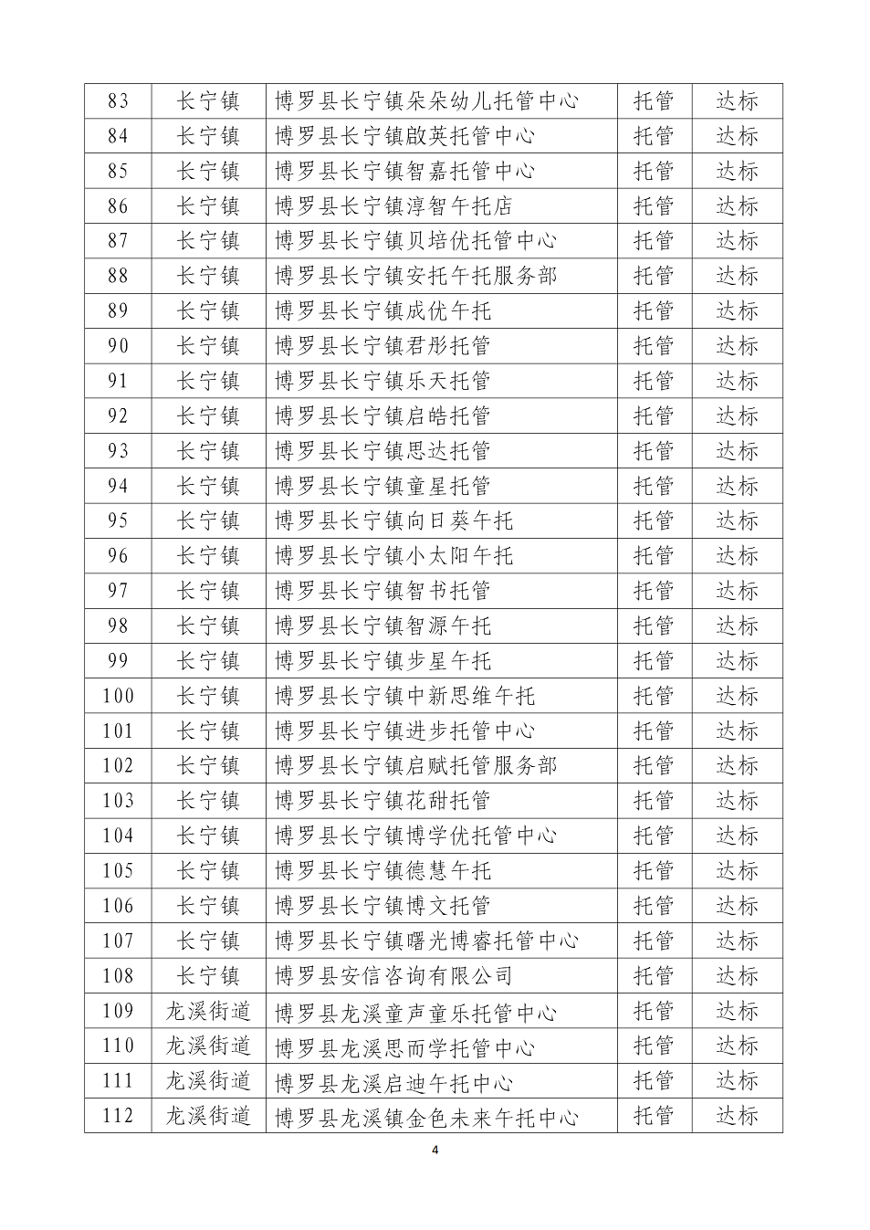 中文博彩平台校外托管（培训）机构复工名单（第一批）_04.png