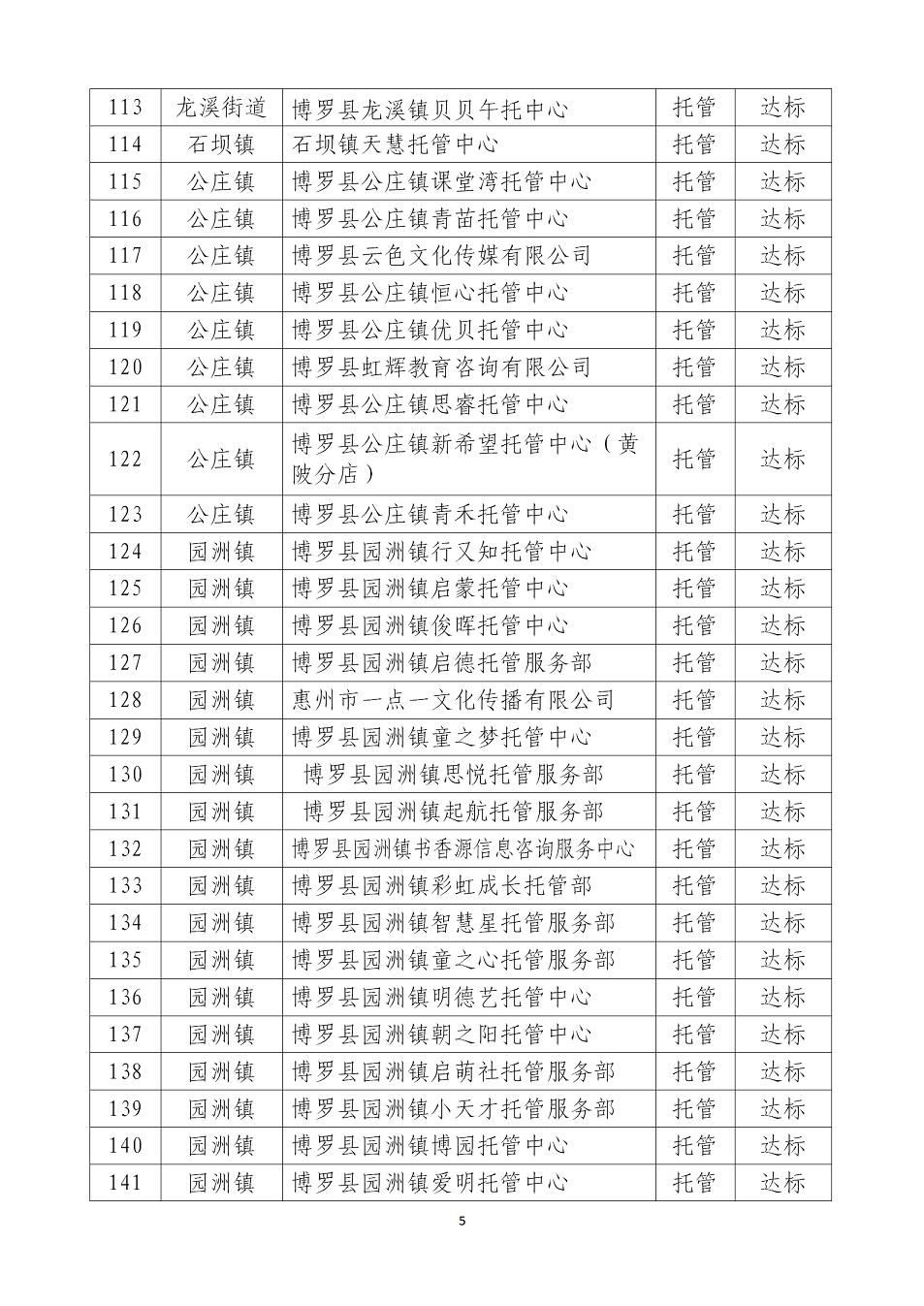 中文博彩平台校外托管（培训）机构复工名单（第一批）_05.png
