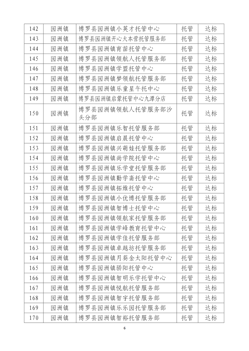 中文博彩平台校外托管（培训）机构复工名单（第一批）_06.png