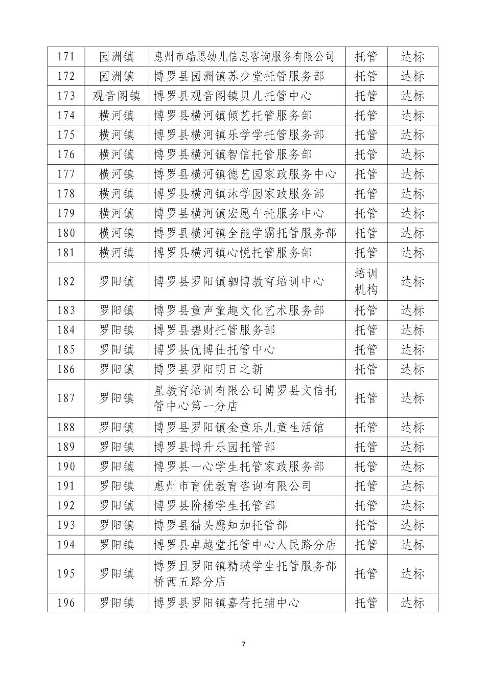 中文博彩平台校外托管（培训）机构复工名单（第一批）_07.png