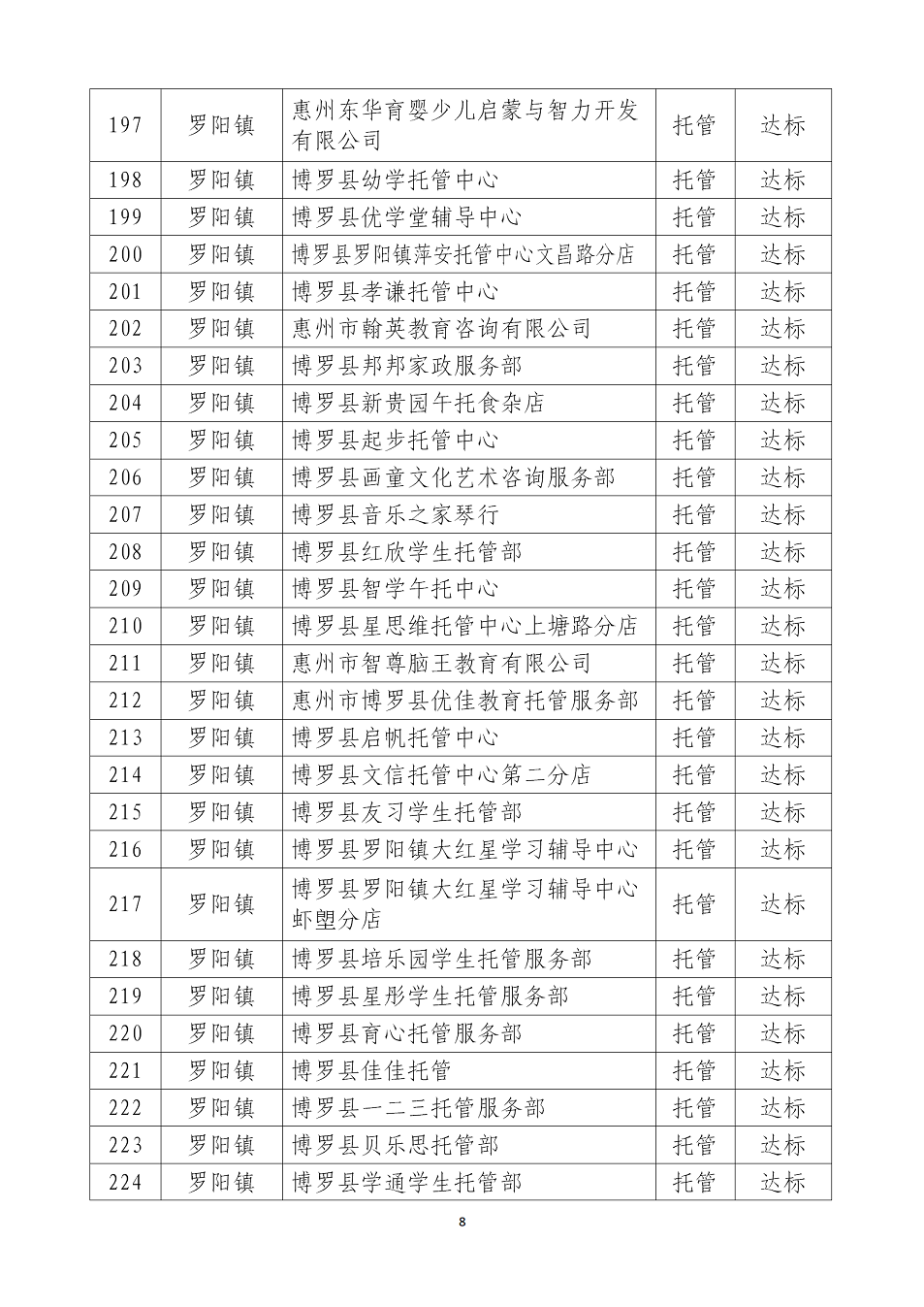 中文博彩平台校外托管（培训）机构复工名单（第一批）_08.png