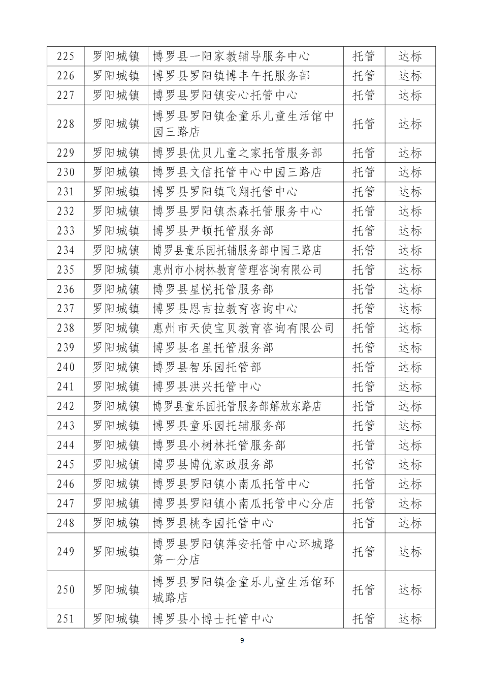 中文博彩平台校外托管（培训）机构复工名单（第一批）_09.png