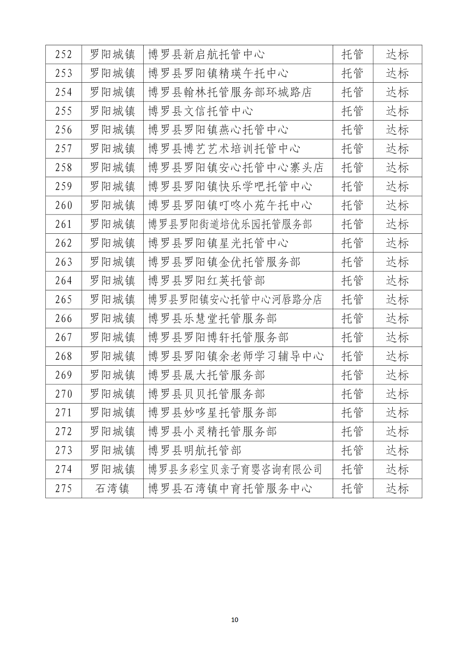 中文博彩平台校外托管（培训）机构复工名单（第一批）_10.png