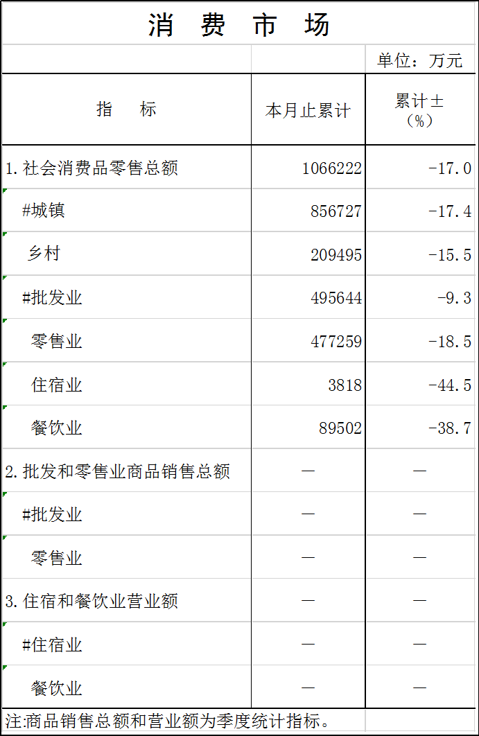 消费市场.png
