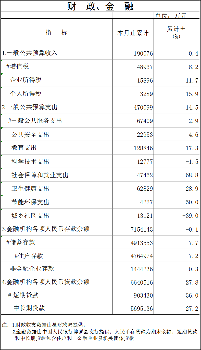 财政金融.png