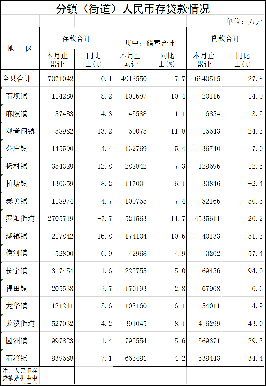 分镇存贷款.png
