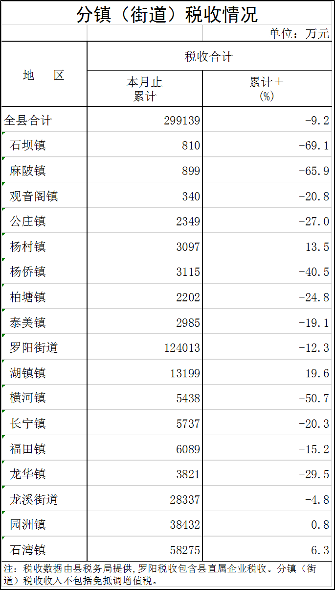 分镇税收.png