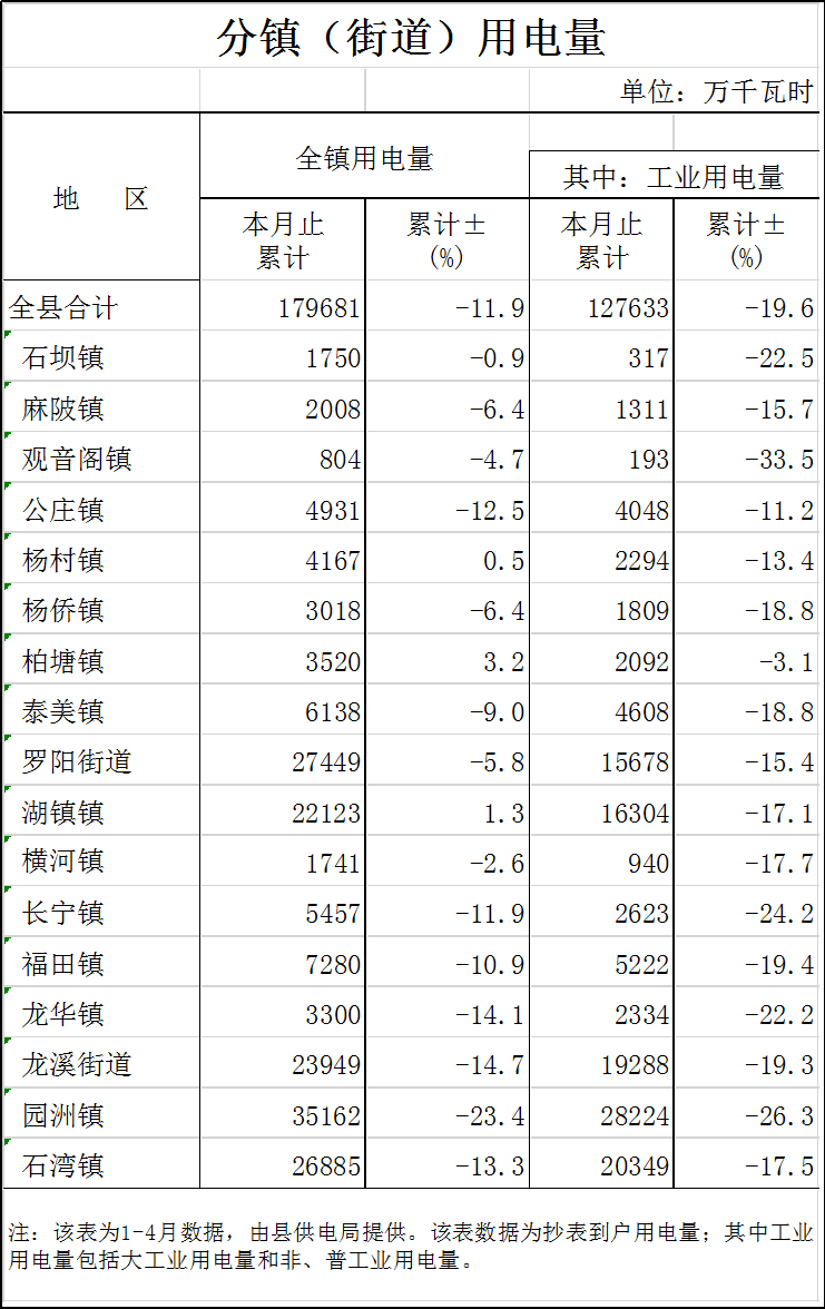 分镇用电量.png