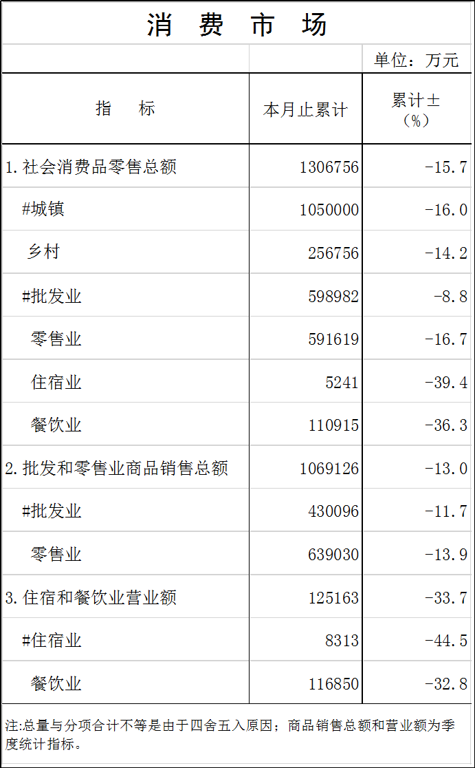 消费市场.png