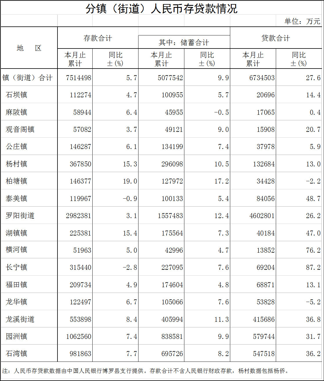 存贷款.png