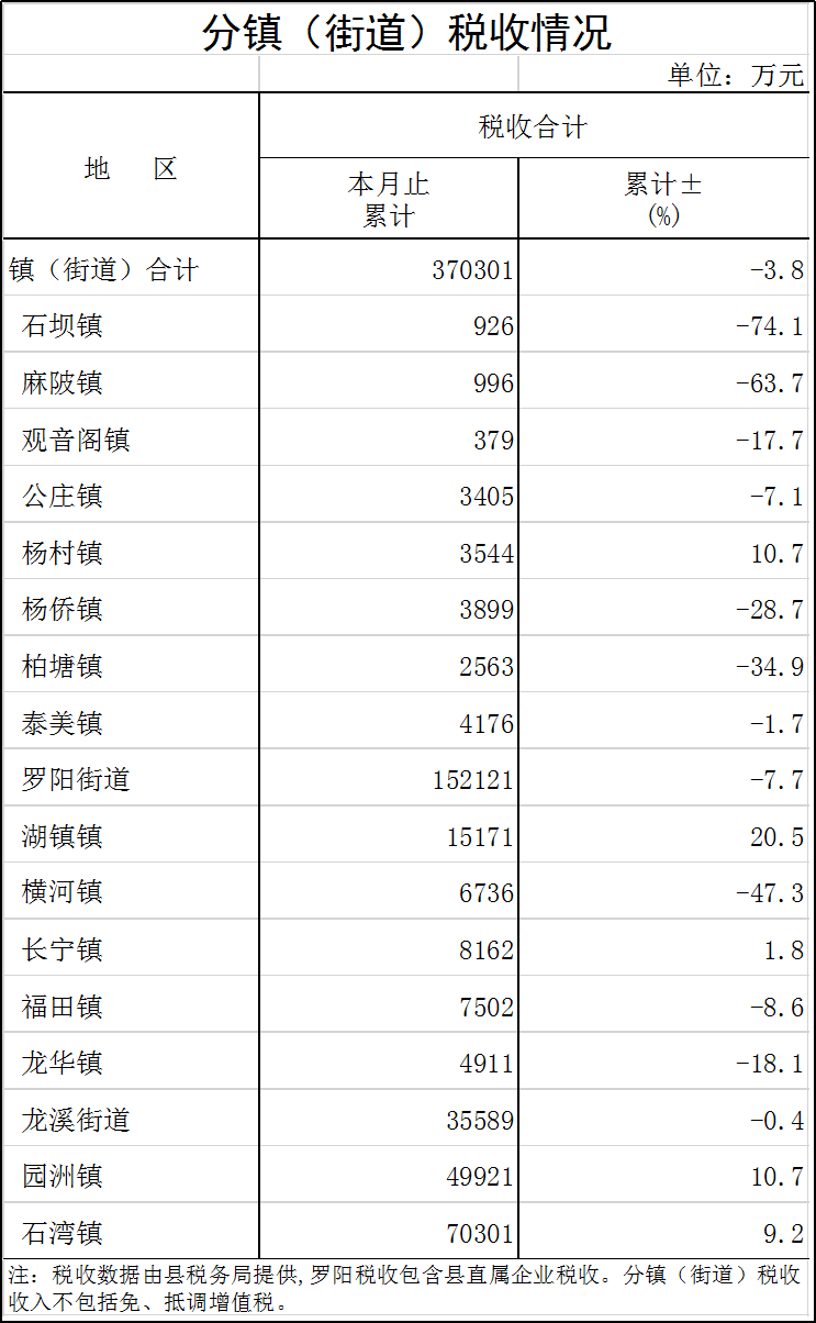 分镇税收.png