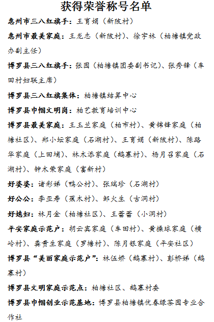 获奖名单