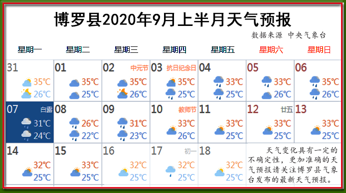9月上天气.jpg