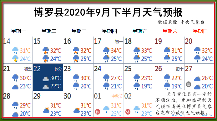 9月下天气.jpg