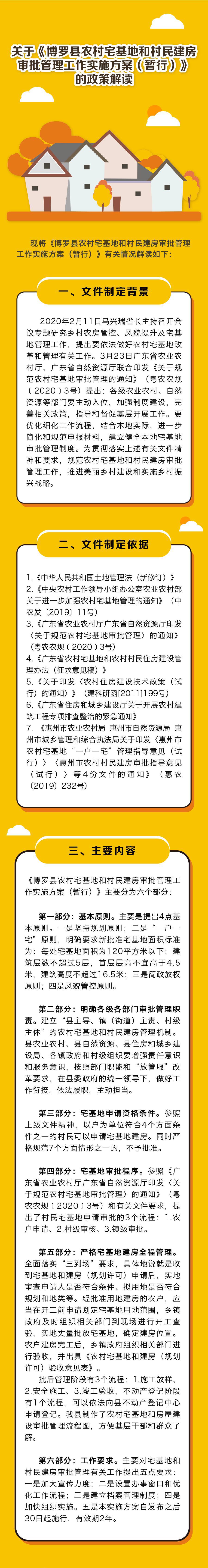 关于《中文博彩平台农村宅基地和村民建房审批管理工作实施方案》的政策解读1.jpg