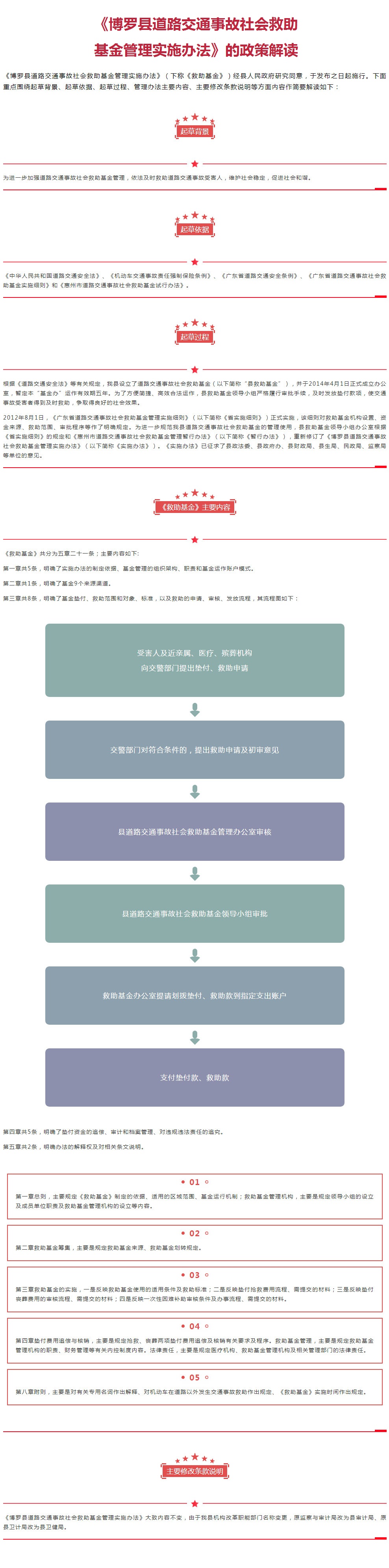 《中文博彩平台道路交通事故社会救助基金管理实施办法》的政策解读.jpg