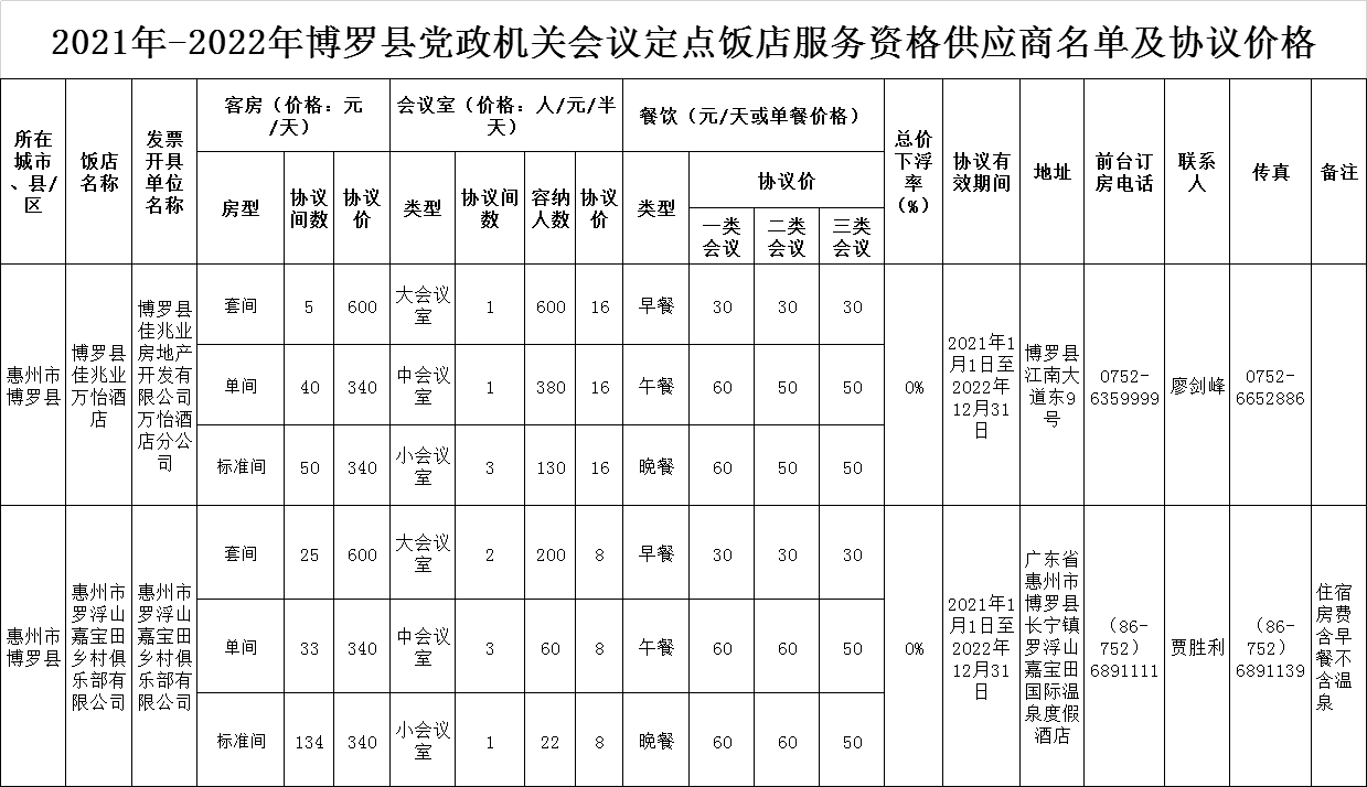 1  2021-2022年中文博彩平台党政机关会议定点饭店服务资格供应商名单及协议价格.png