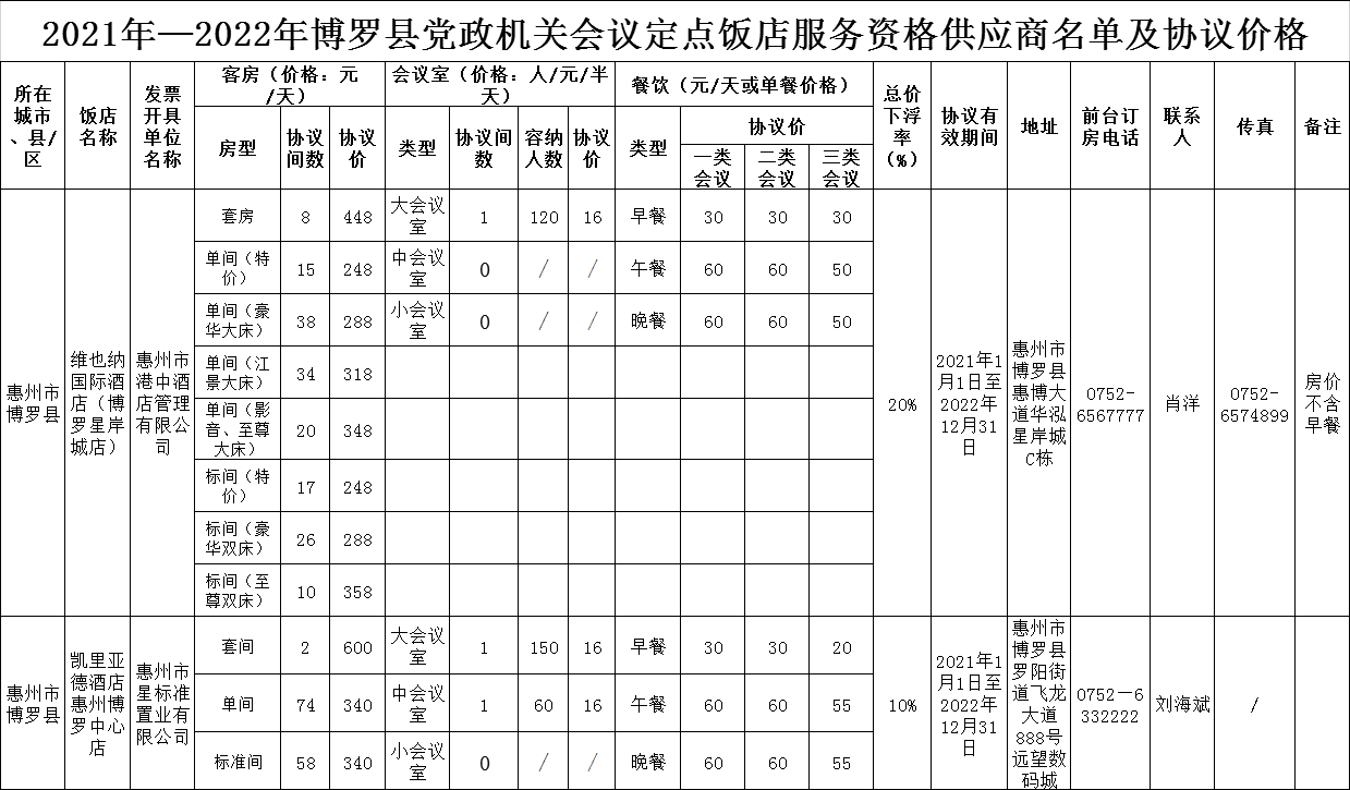2 2021-2022年中文博彩平台党政机关会议定点饭店服务资格供应商名单及协议价格.png