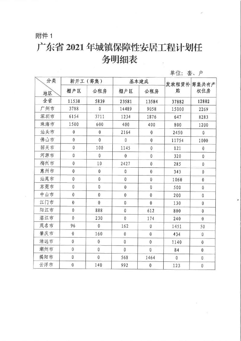 2021年全省城镇保障性安居工程计划任务 附件1.png