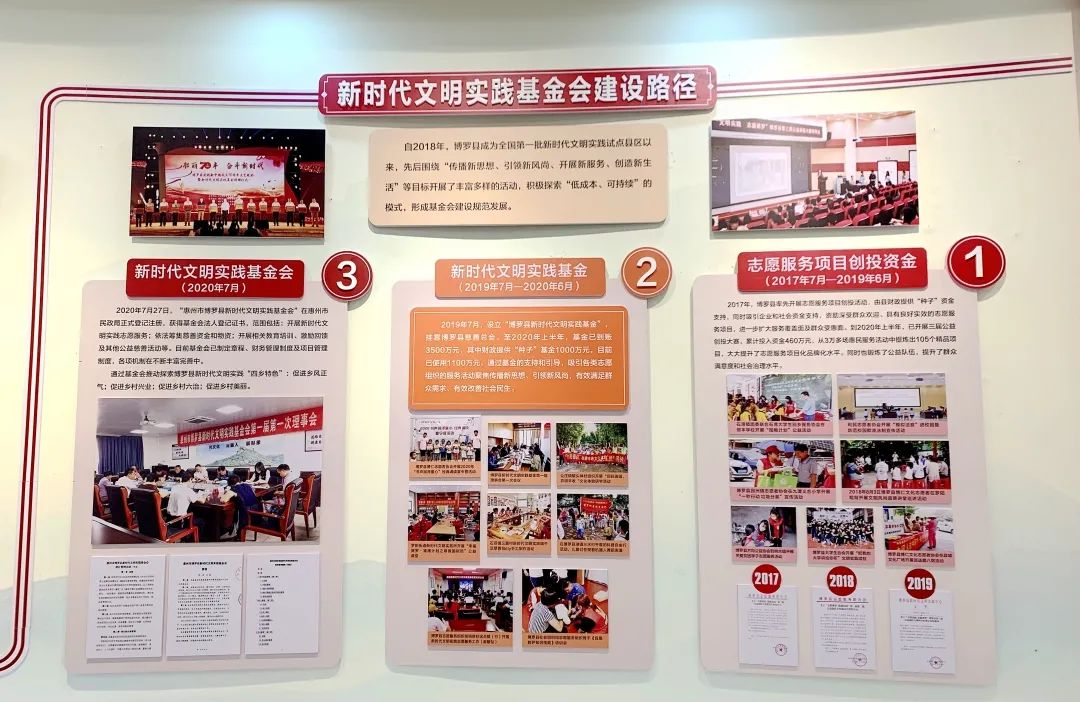 ▲新时代文明实践基金会建设路径