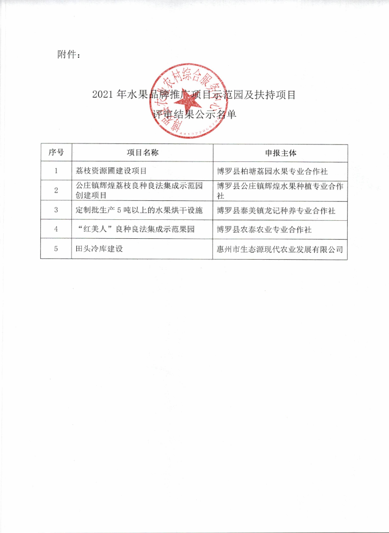 2021年水果品牌推广项目示范园及扶持项目立项评审结果公示_页面_2.jpg