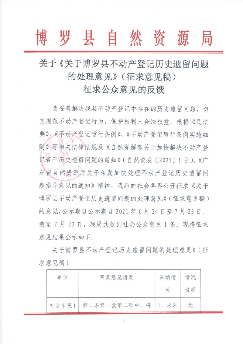关于《关于中文博彩平台不动产登记历史遗留问题的处理意见》（征求意见稿）征求公众意见的反馈_页面_1.jpg