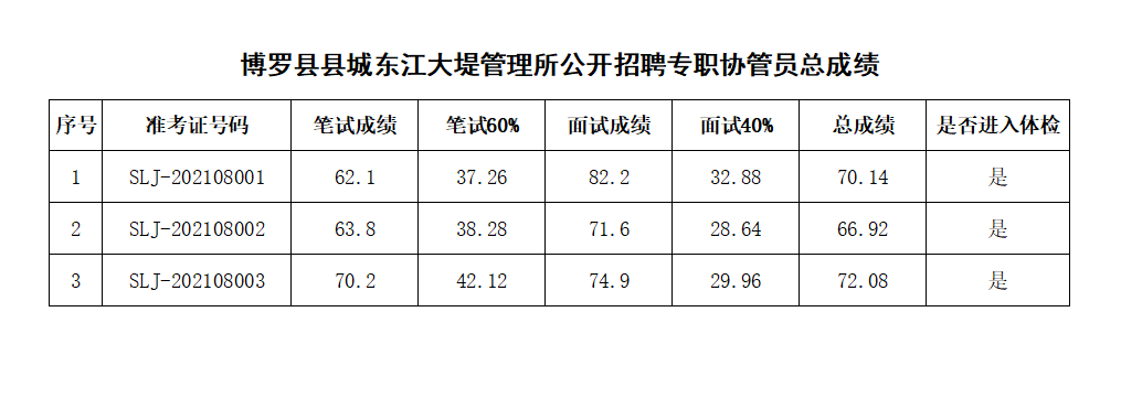 微信截图_成绩.png