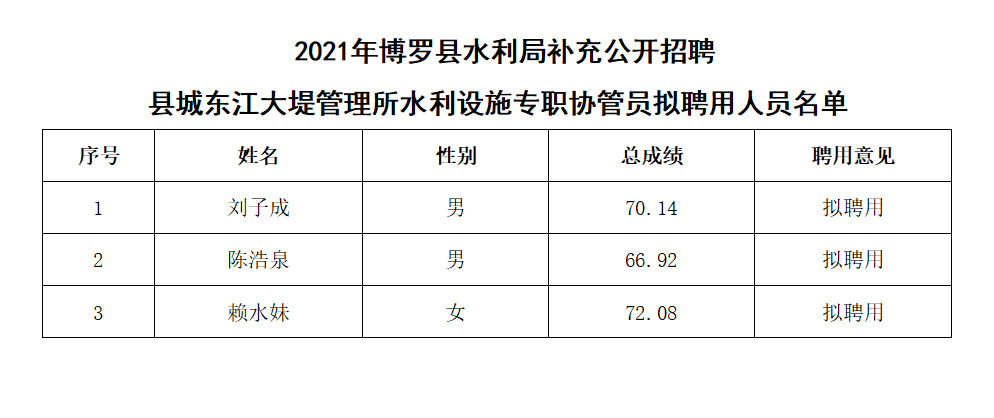 拟_聘用人员名单.png