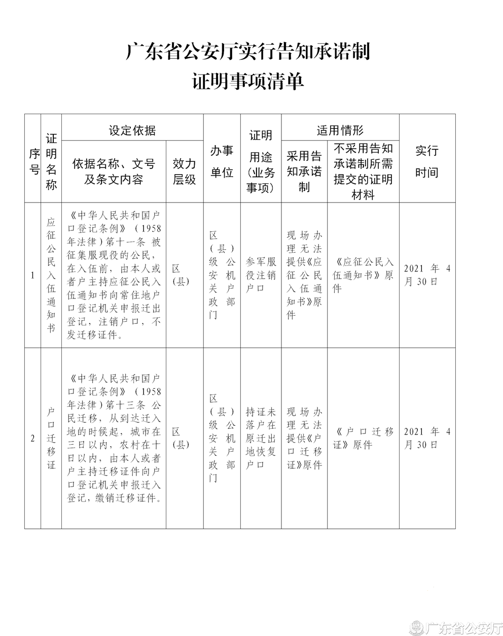 广东省公安厅关于印发实行告知承诺制的证明事项清单的通知.png