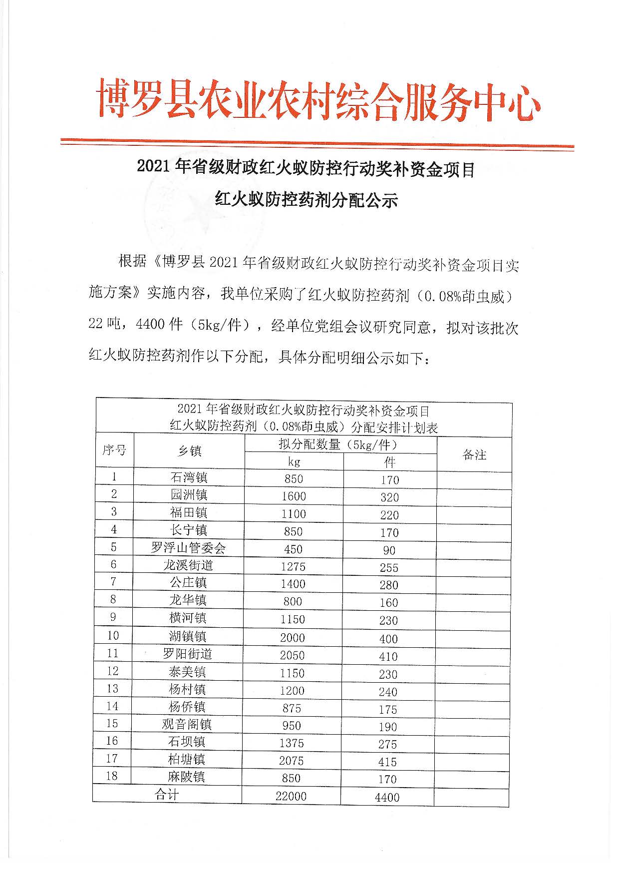 2021年省级财政红火蚁防控行动奖补资金项目红火蚁防控药剂分配方案公示_页面_1.jpg