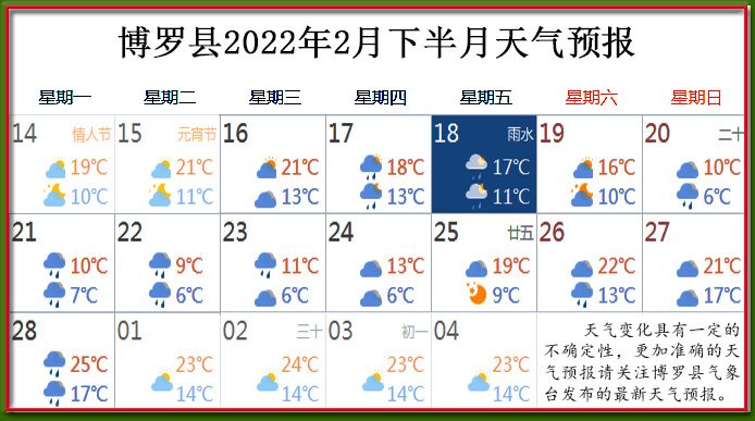 2月下天气.jpg