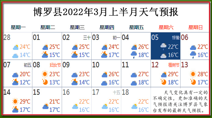 3月上天气.jpg