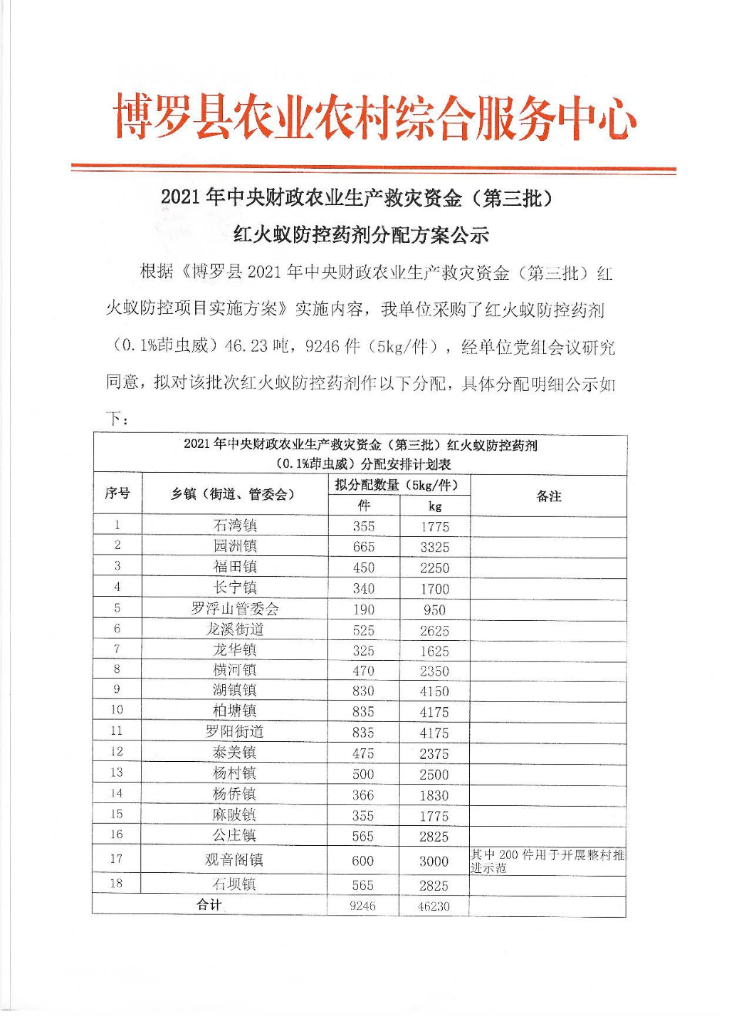 2021年中央财政农业生产救灾资金（第三批）红火蚁防控药剂分配方案公示_页面_1.jpg