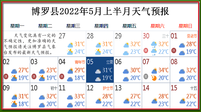 5月上天气.jpg