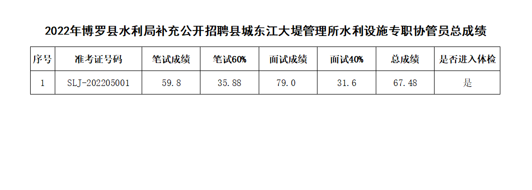 微信截图_20220607094344.png