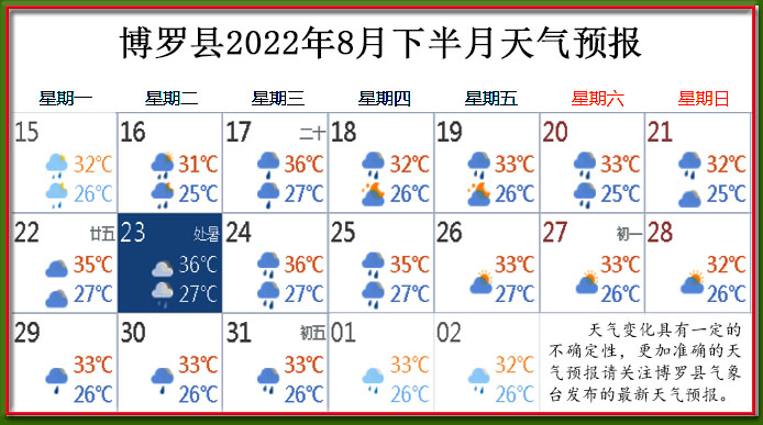 8月下天气.jpg