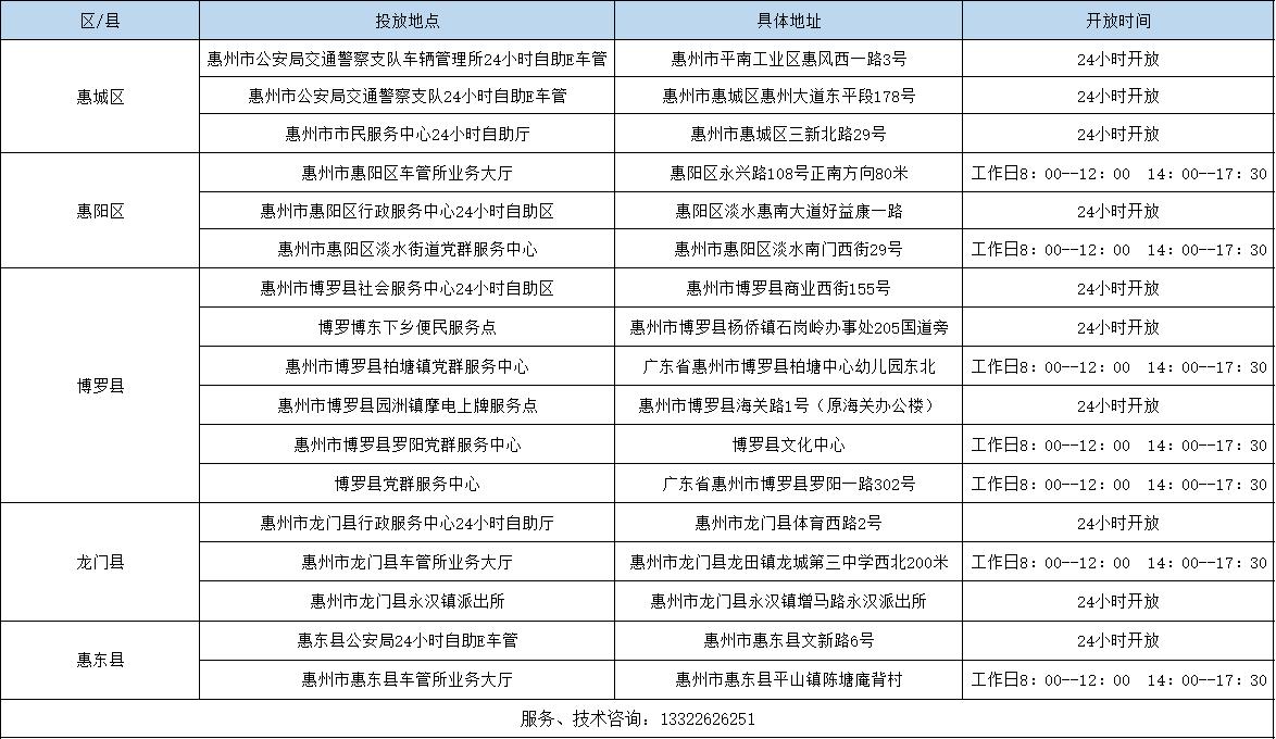 驾车管自助机办理地点.jpg