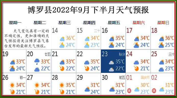 9月下天气.jpg