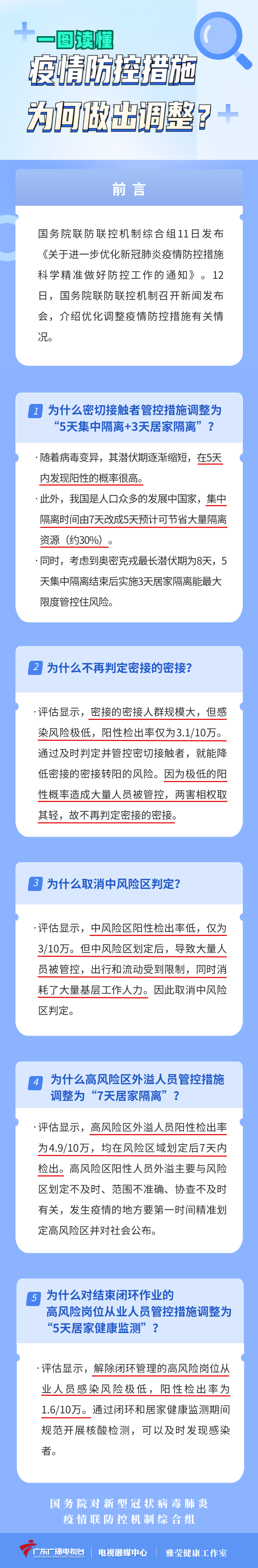 一图读懂：疫情防控措施为何做出调整？.png