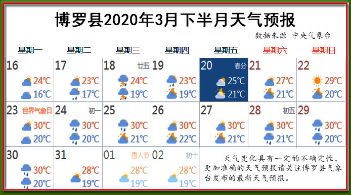 3月下天气.jpg