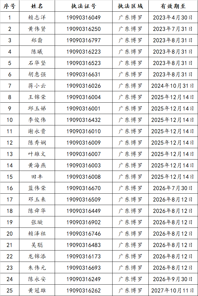 执法证持证人员.jpg