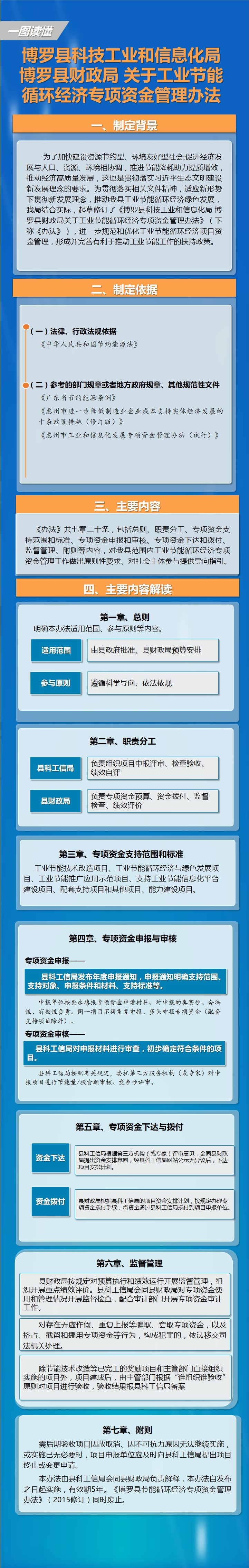 关于《中文博彩平台科技工业和信息化局 中文博彩平台财政局关于工业节能循环经济专项资金管理办法》的政策解读.jpg