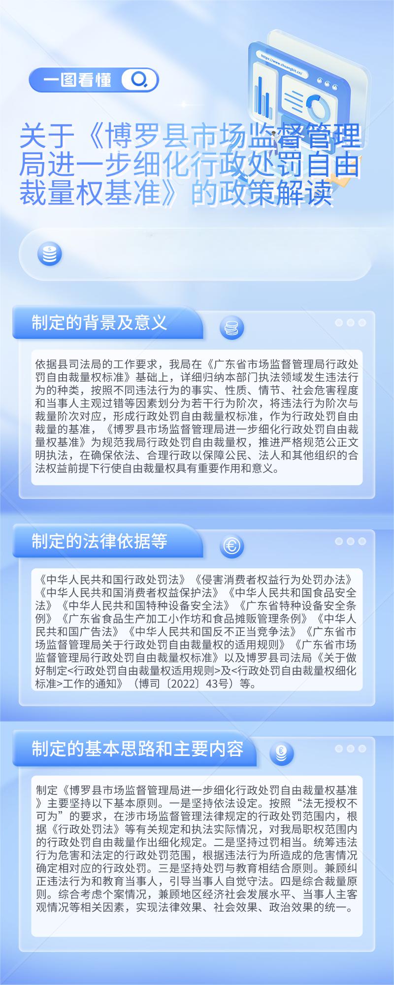 政策解读：关于印发《中文博彩平台市场监督管理局进一步细化行政处罚自由裁量权基准》的通知.jpg