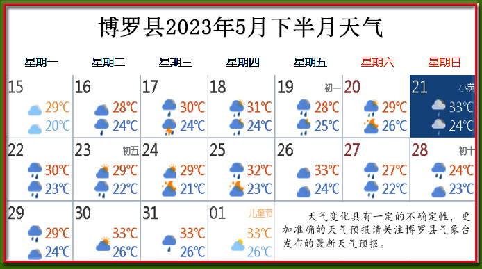 5月下天气.jpg